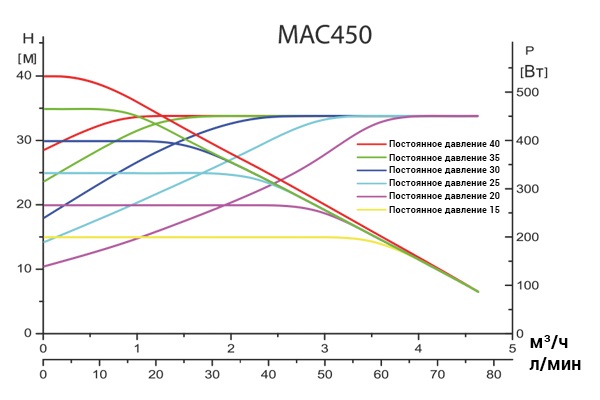 harakteristiki_MAC_450.jpg