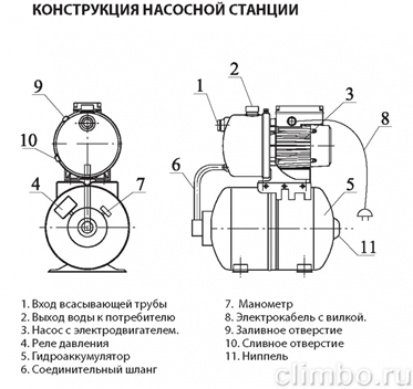 конструкция насосной станции фото