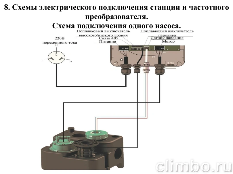 Канализационная насосная станция Vodotok КНС-ПМЧР 10 м / 14 м³/ч, 1,5 кВт, 60 л — фото, детали конструкции