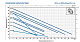 Вихревой электронасос PEDROLLO PKm 70 — фото товара