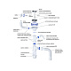Мойка с сифоном нерж. сталь, шелк, 485*485, Strit S, IDDIS — фото товара