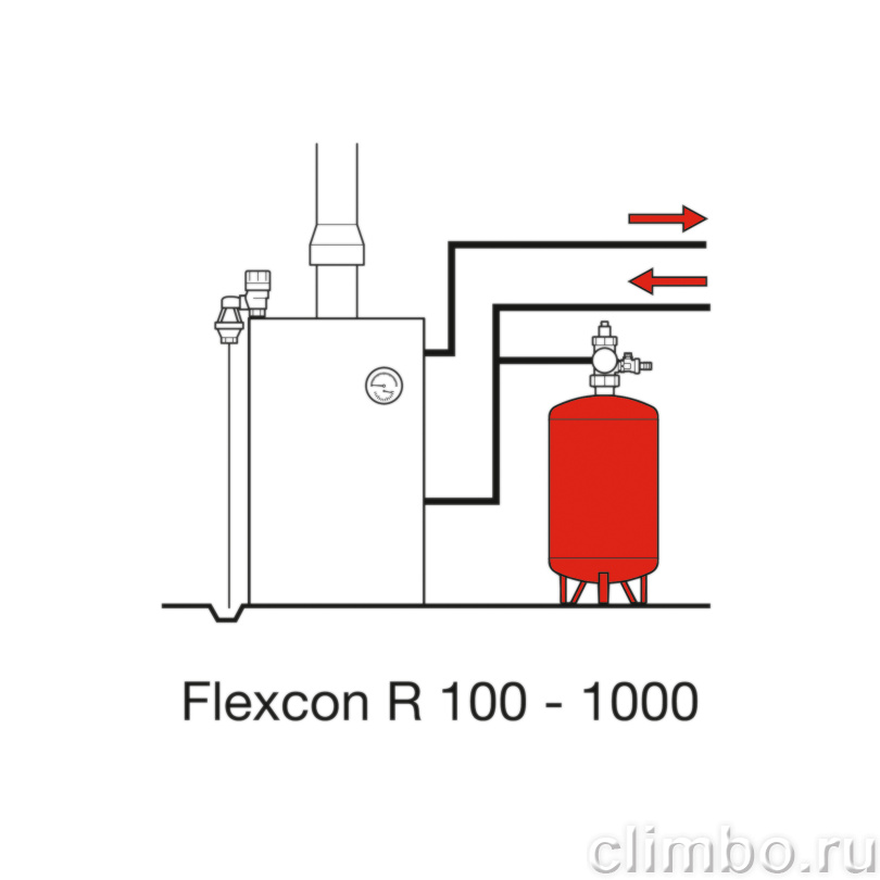 Flamco Расширительный бак для отопления Flexcon R 110л/3,0 - 10bar — фото товара