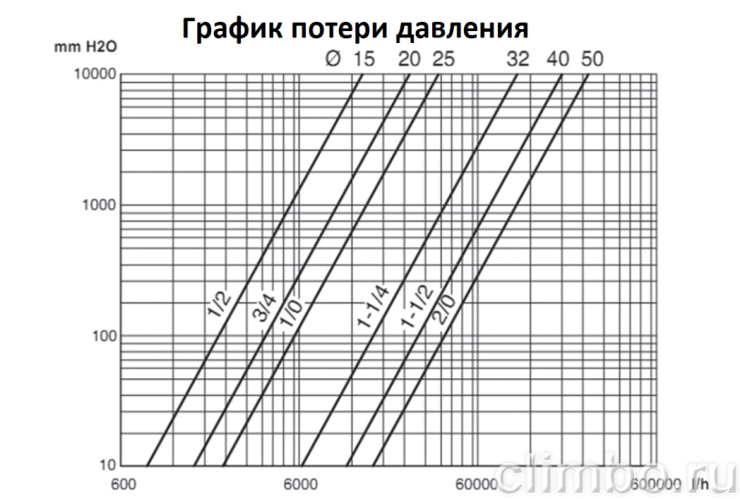 PROAQUA Кран шаровой полнопроходной ручка бабочка, В-В 1/2" — фото товара