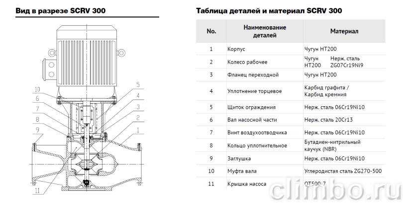 Центробежный IN-LINE насос WATERSTRY SCRV 100-9/2 — фото товара