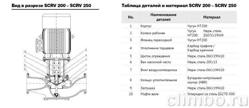 Центробежный IN-LINE насос WATERSTRY SCRV 50-80/2 — фото товара