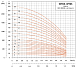 Насос вертикальный центробежный  WTR3-6 — фото товара