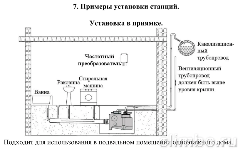 Канализационная насосная станция Vodotok КНС-ПМЧР 7 м / 9 м³/ч, 0,75 кВт, 30 л — фото, детали конструкции