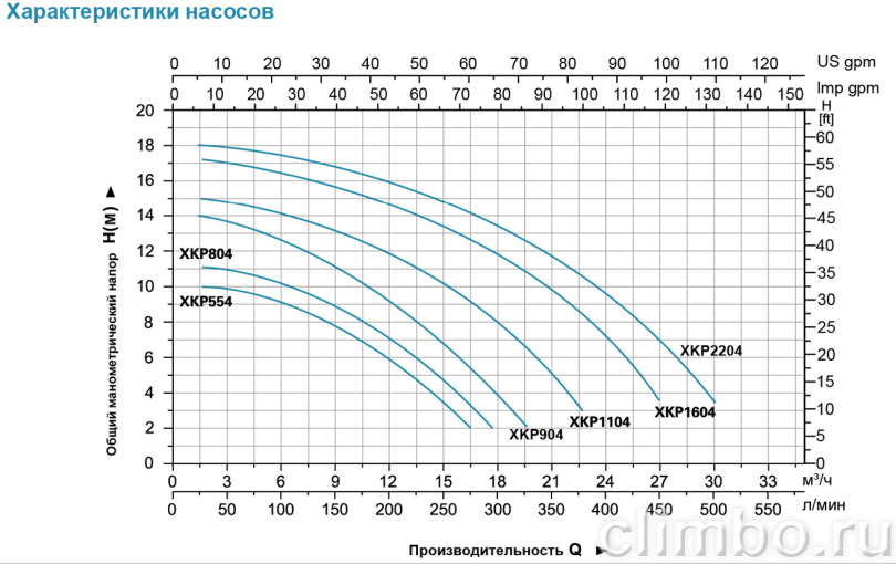 Насос для бассейна LEO ХКР804E — фото товара