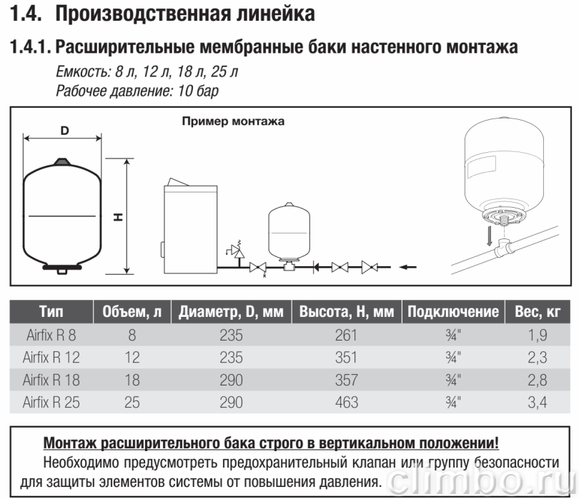 Гидроаккумулятор Flamco Airfix R 18 л — фото, детали конструкции