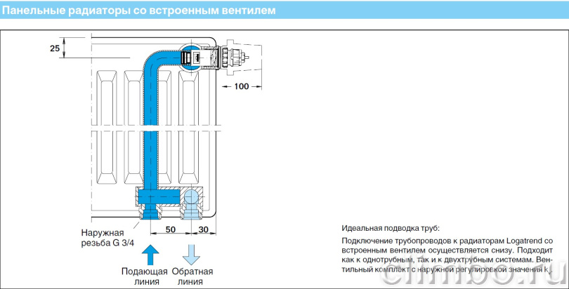 BUDERUS Радиатор Logatrend VK-Profil 22/500/1000 — фото товара