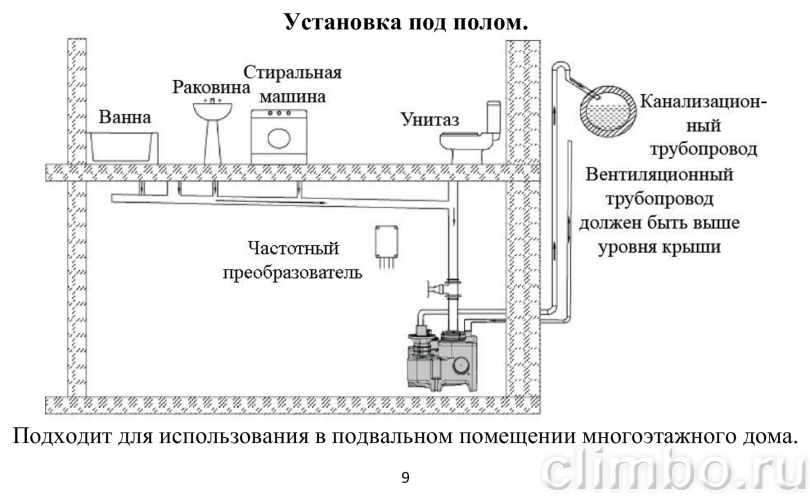 Двухнасосная канализационная станция Vodotok КНС-ПМЧР 6 м / 20 м³/ч, 0,75 кВт, 80 л — фото, детали конструкции