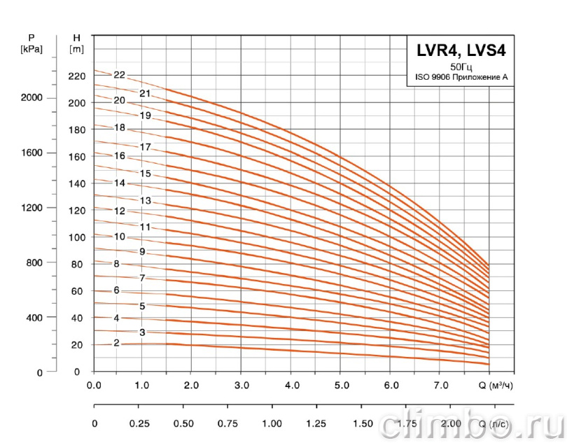 Центробежный многоступенчатый насос LEO LVR 4-6 (220 В)
