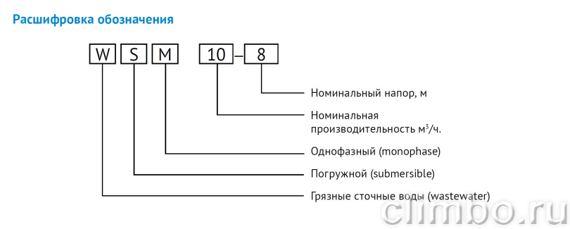 Дренажный насос для загрязненной воды WSM15-15, 220V, 50Hz, 1,5kW — фото товара