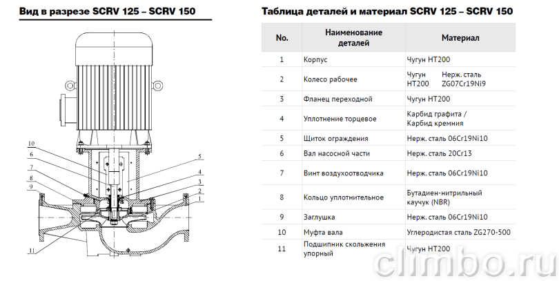 Центробежный IN-LINE насос WATERSTRY SCRV 50-80/2 — фото товара