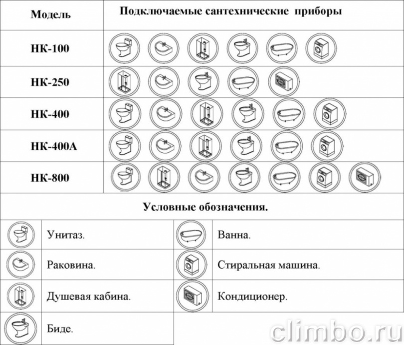 Канализационная насосная станция Vodotok НК-400 — фото товара