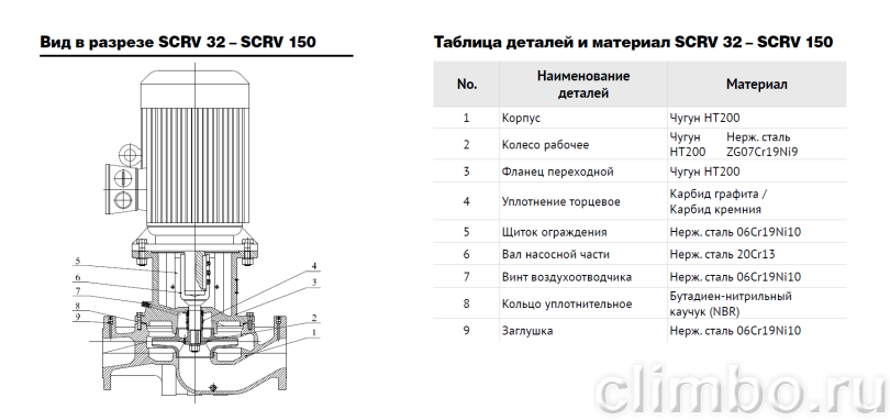 Центробежный IN-LINE насос WATERSTRY SCRV 100-52/2 — фото товара