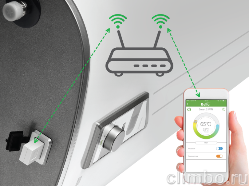 Водонагреватель, бойлер Ballu BWH/S 30 Smart WiFi — фото товара