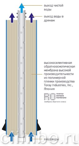 Мембрана К 859 (ВВ-мембрана большой производит-сти) — фото товара