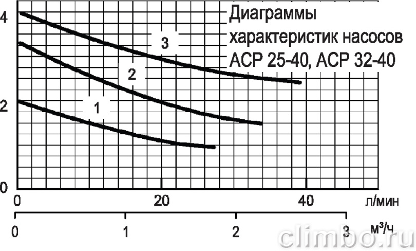 Насос Акватек ACP 25-40 (с гайками) — фото товара