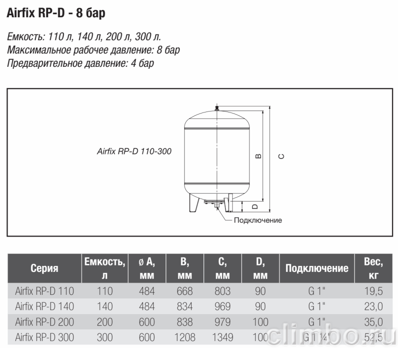 Гидроаккумулятор Flamco Airfix RP-D 140 л — фото, детали конструкции